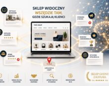 Nowoczesny sklep internetowy połączony siecią powiązań z katalogami sklepów, artykułami branżowymi, opiniami klientów, mapami lokalnymi i systemami sztucznej inteligencji. Grafika przedstawia budowanie widoczności sklepu w Google i AI.